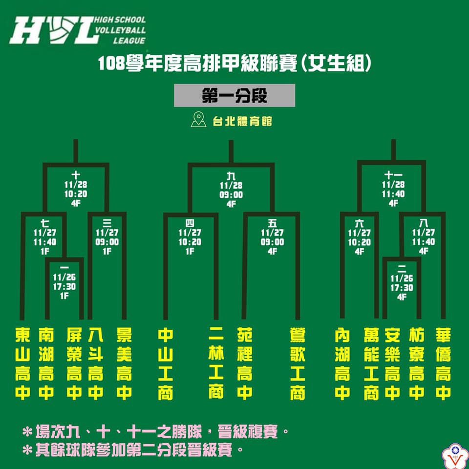 Hvl 預賽26日紅館開打 挑戰者龍津 頭城 苑裡報到 Vol Sports