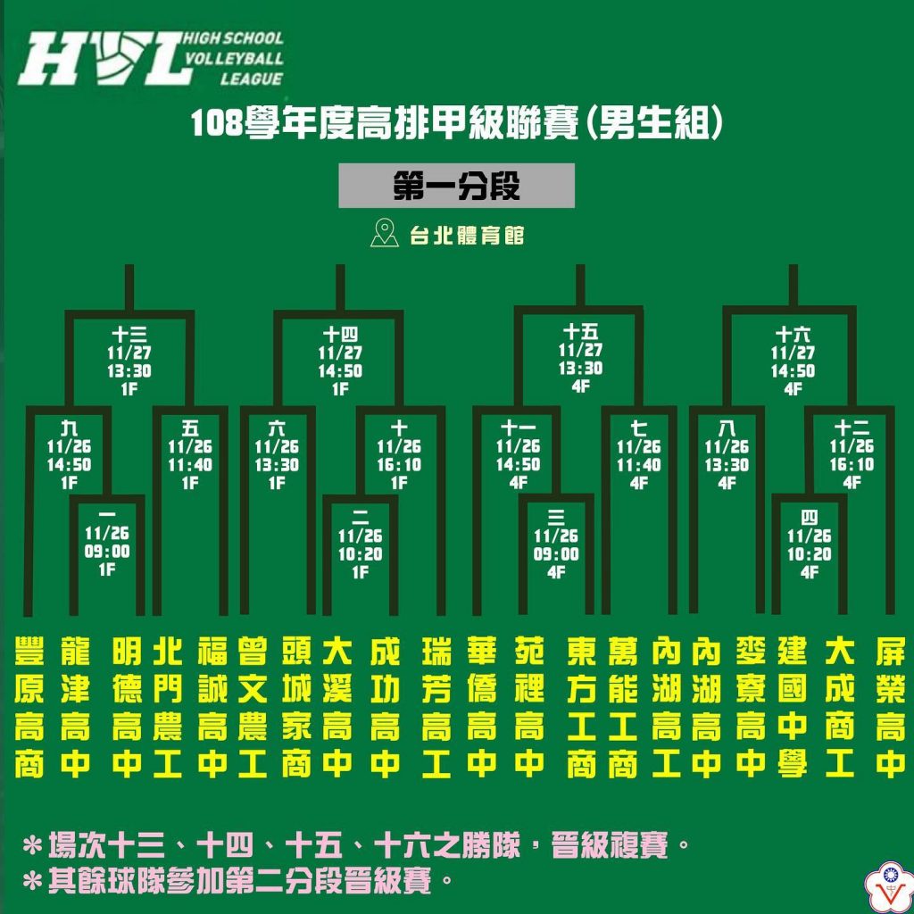 Hvl 預賽26日紅館開打 挑戰者龍津 頭城 苑裡報到 Vol Sports