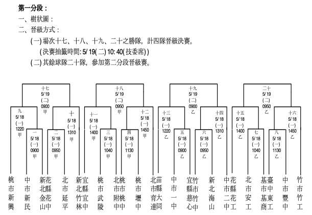 108學年國 高中排球乙級聯賽北區複賽 中原大學開打 Vol Sports