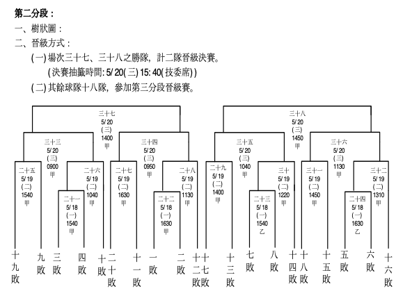 108學年國 高中排球乙級聯賽北區複賽 中原大學開打 Vol Sports